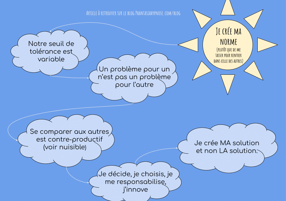 Créer sa norme