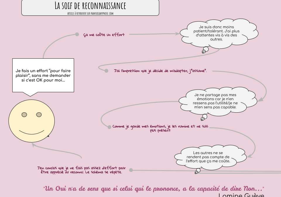 La soif de reconnaissance